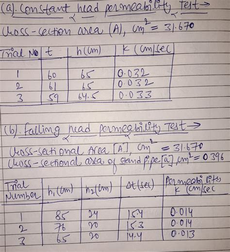 viva questions on permeability test|falling head permeability test questions.